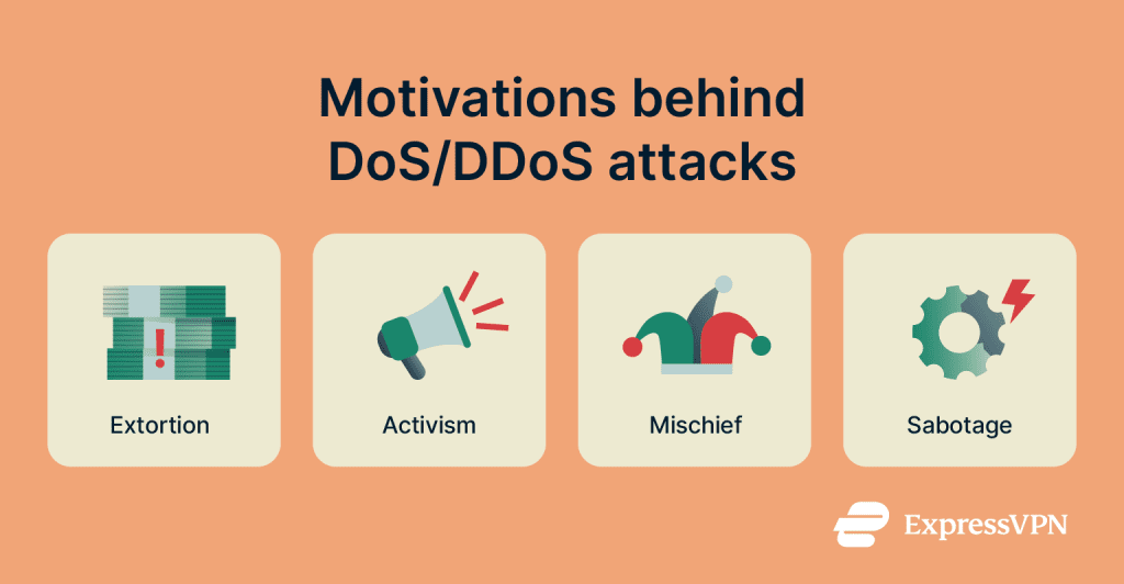DoS vs. DDoS attacks: Key differences and protection tips