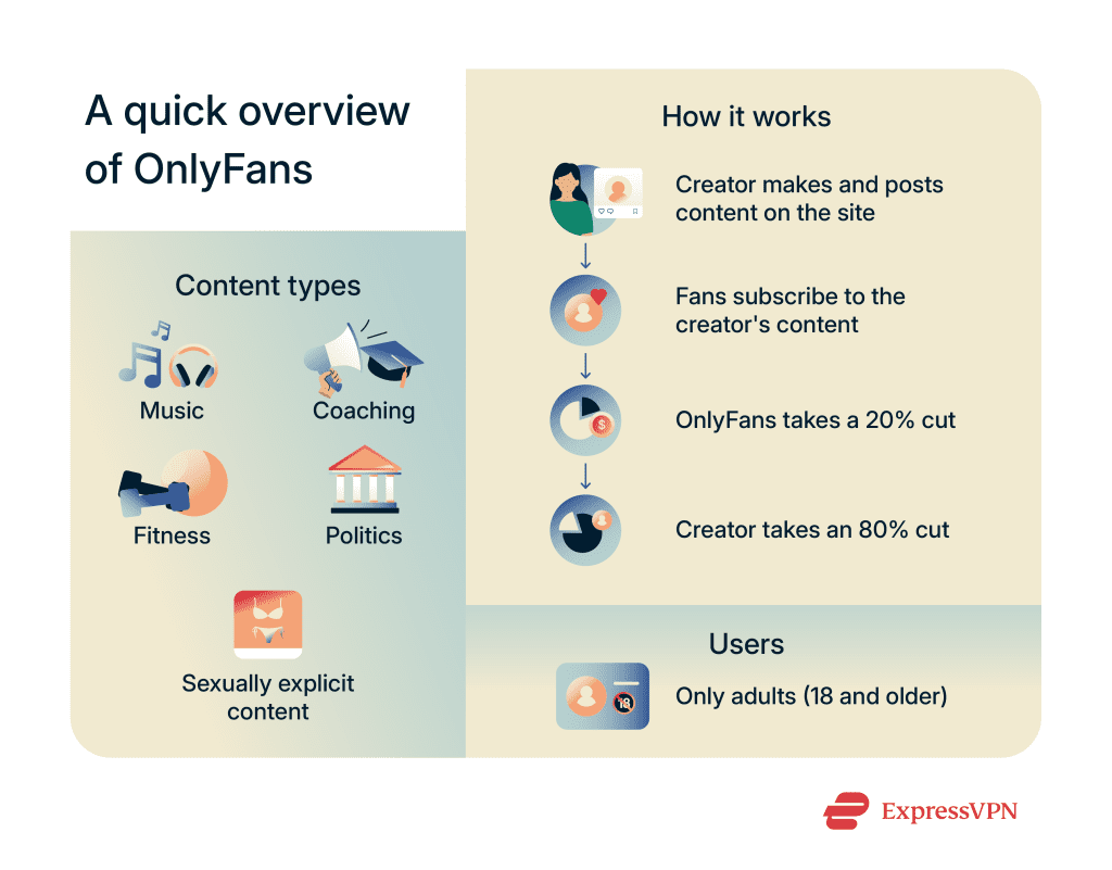 Is OnlyFans safe? A complete guide for users and creators(00)