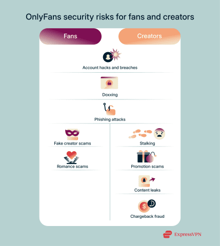 Is OnlyFans safe? A complete guide for users and creators