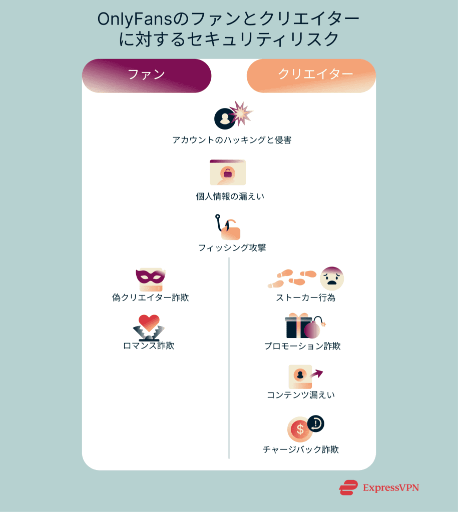 OnlyFansは安全なのか？完全ガイド