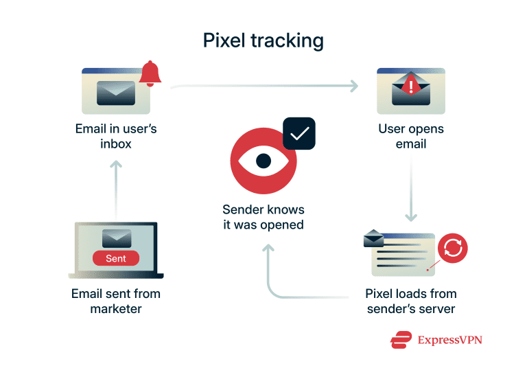 What is email tracking? How it works and how to stop it