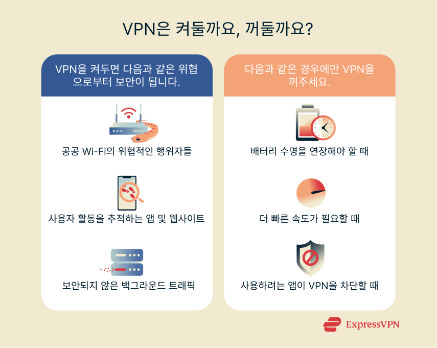 Illustration Should Your Vpn Be On Or Off 1 1 6