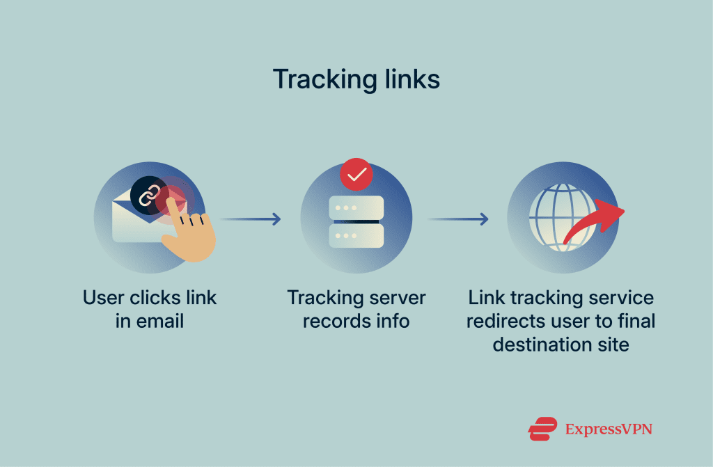 What is email tracking? How it works and how to stop it