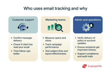 What is email tracking? How it works and how to stop it