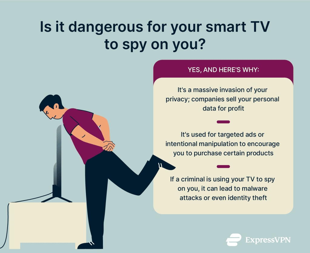 How to know If your TV is spying on you ExpressVPN