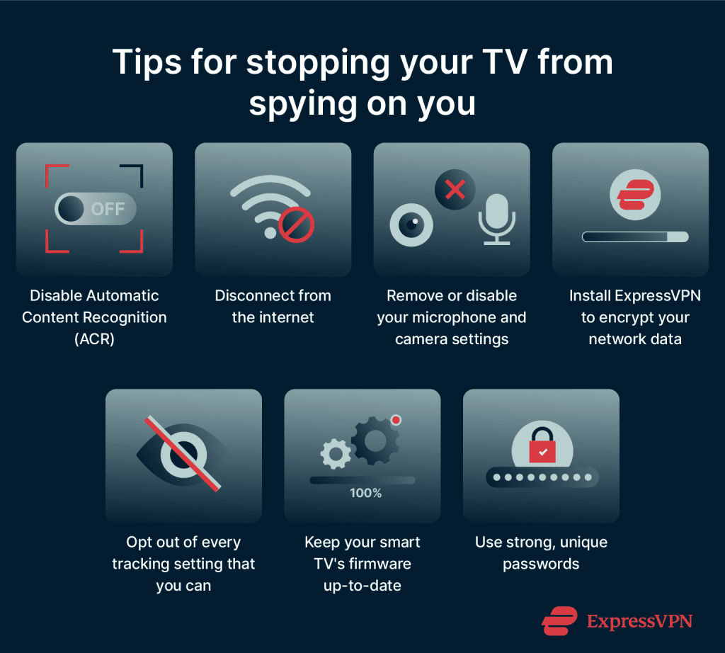 How to know If your TV is spying on you ExpressVPN