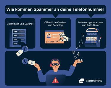Spam Risk How Do Spammers Get Your Number De