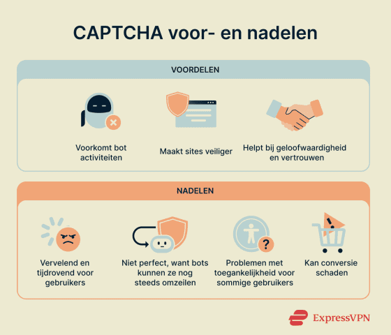 Wat is CAPTCHA en hoe werkt het? | ExpressVPN
