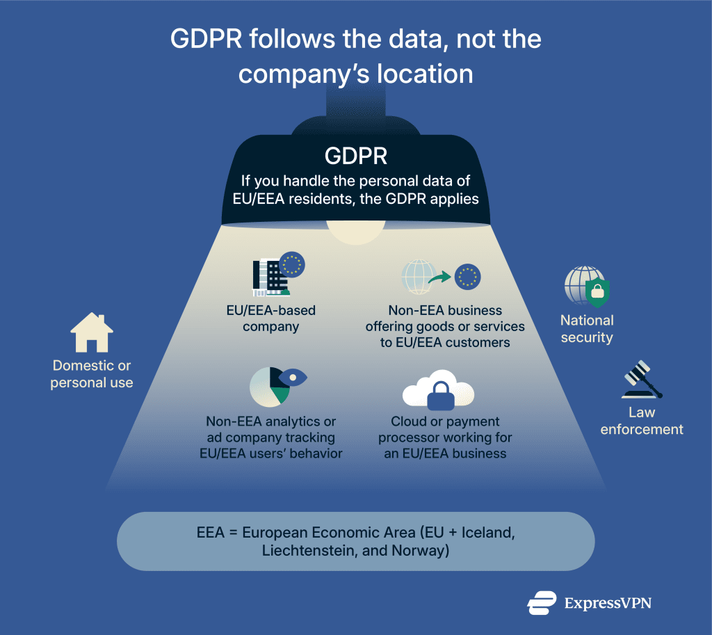What is the GDPR? Simple guide to EU data protection