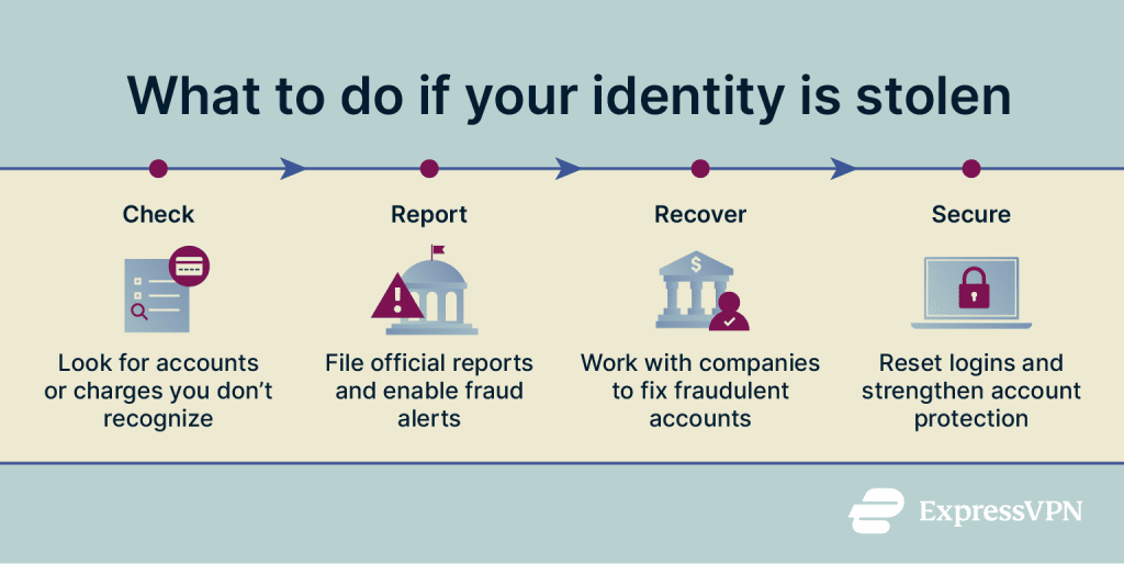 Preventing Identity Theft From Obedient Grand Kids Reference: Identity Theft Prevention Guide 2026 How To Stay Safe