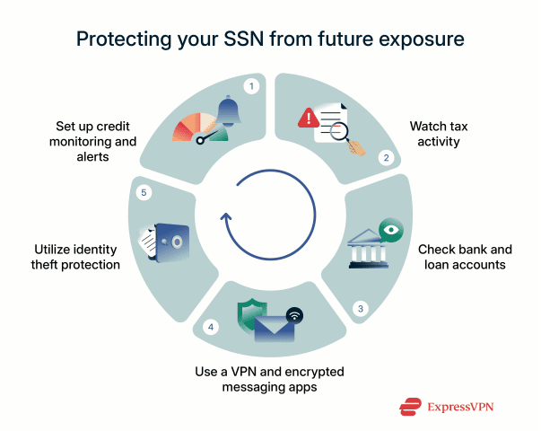 What to do if your SSN is on the dark web | Complete guide