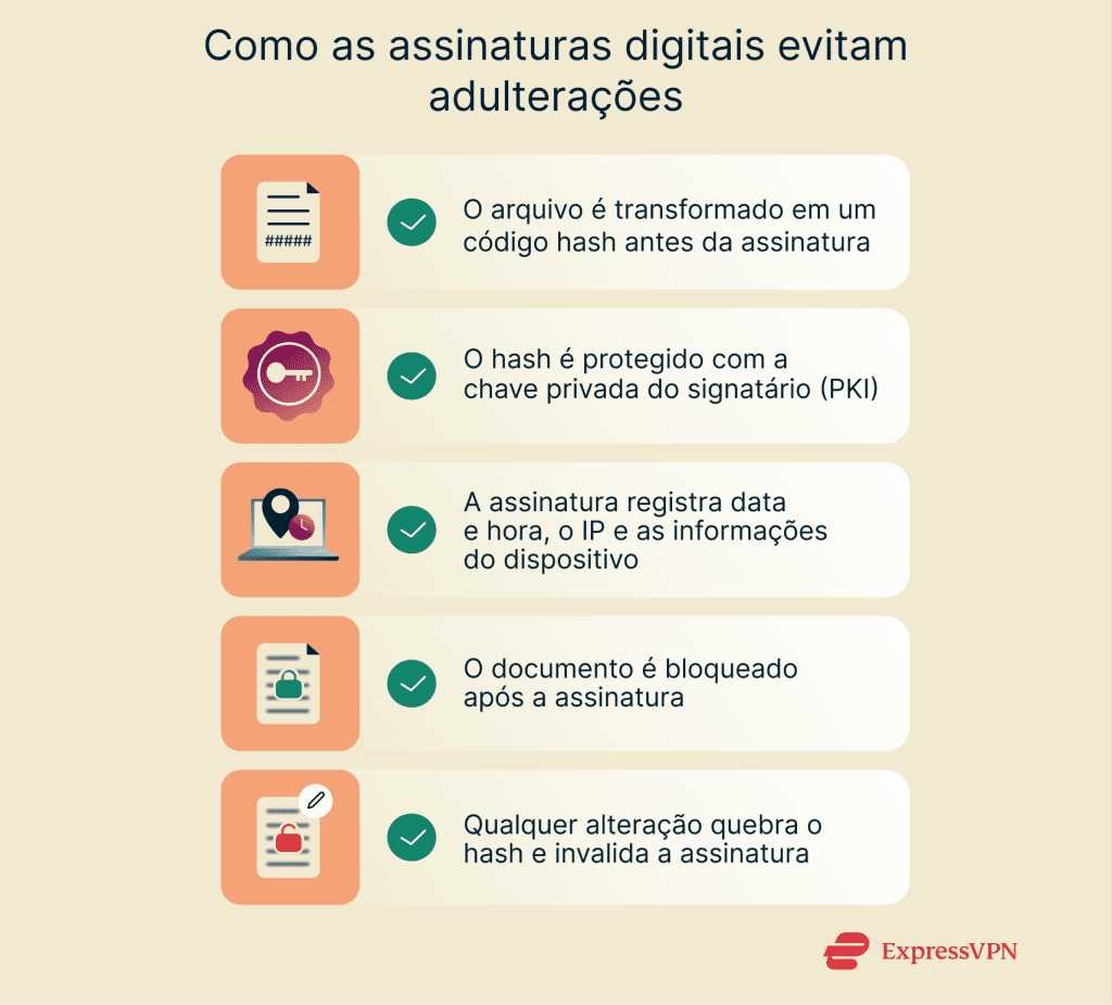 O que é assinatura eletrônica e como funciona? | ExpressVPN