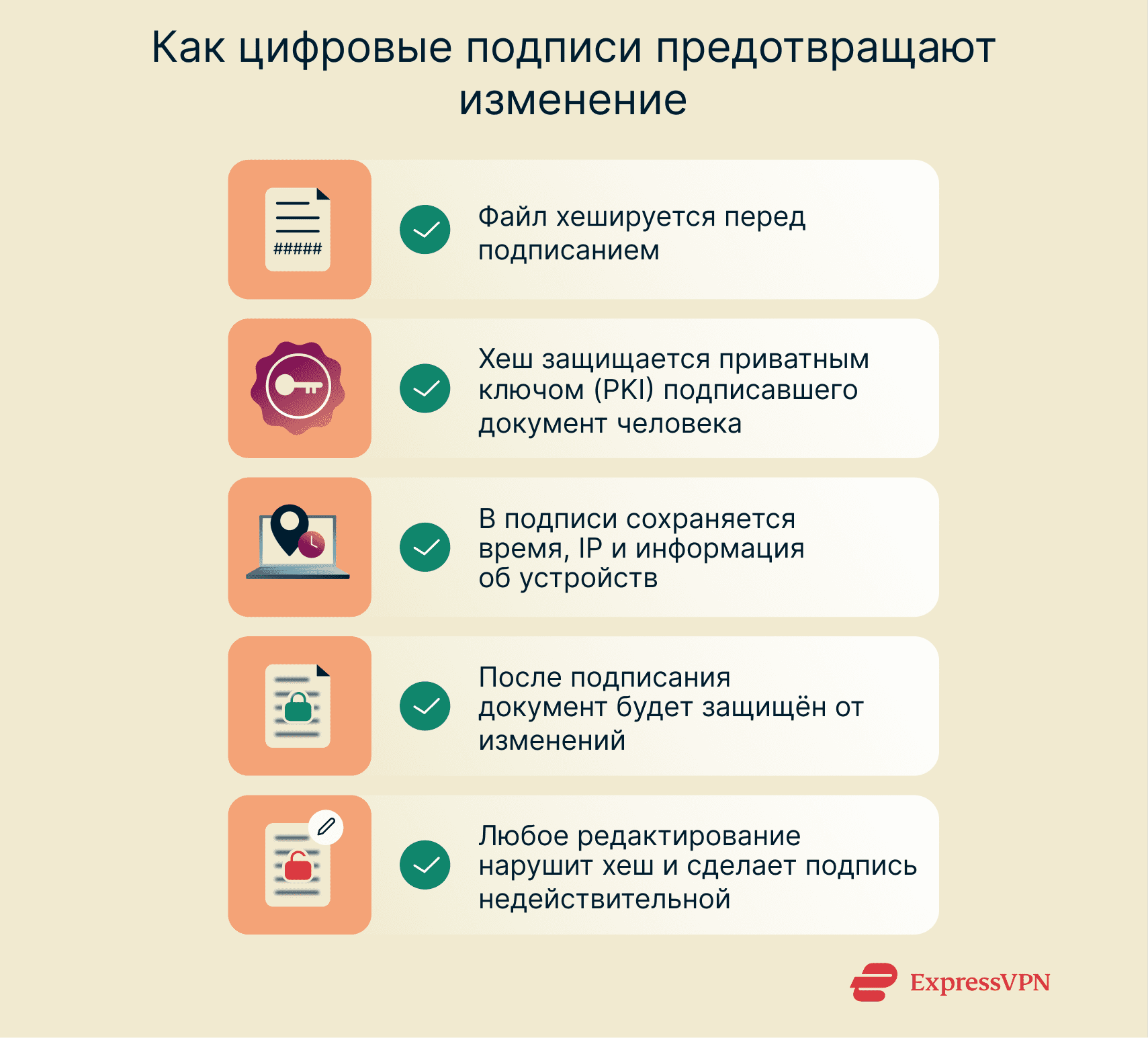 List of ways digital signatures prevent tampering.
