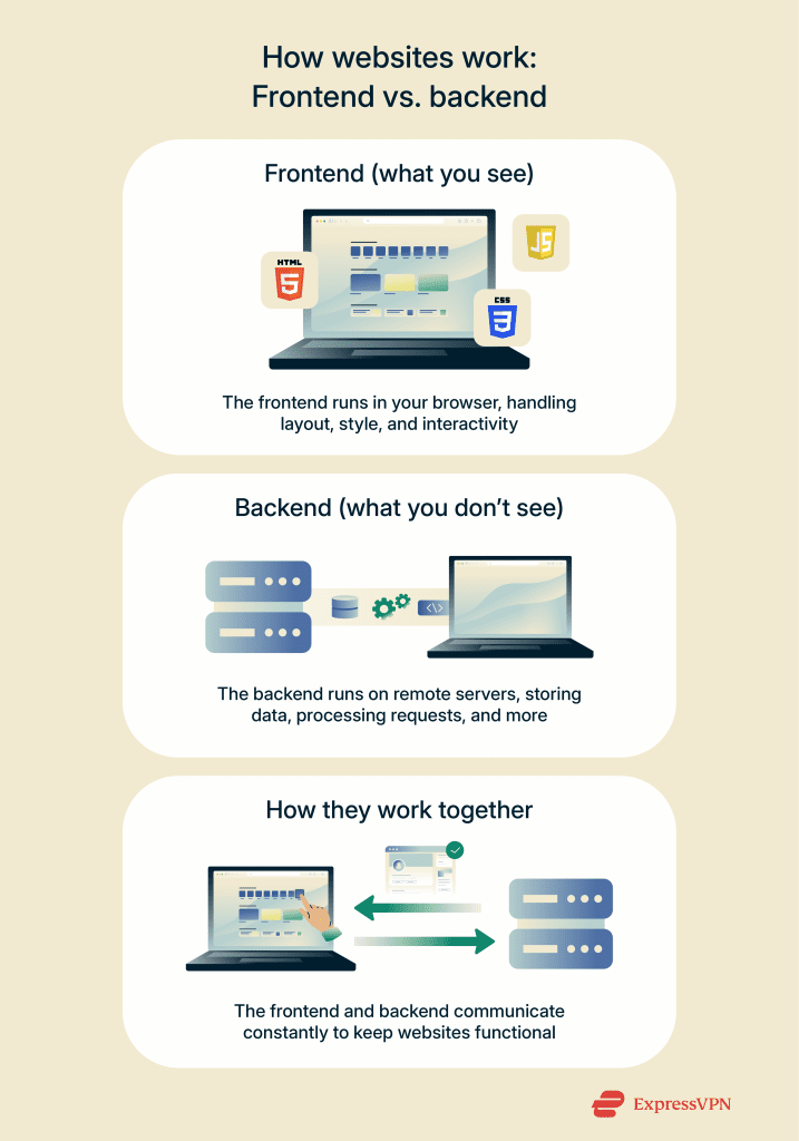 Types of web browsers: Find the best for you | ExpressVPN