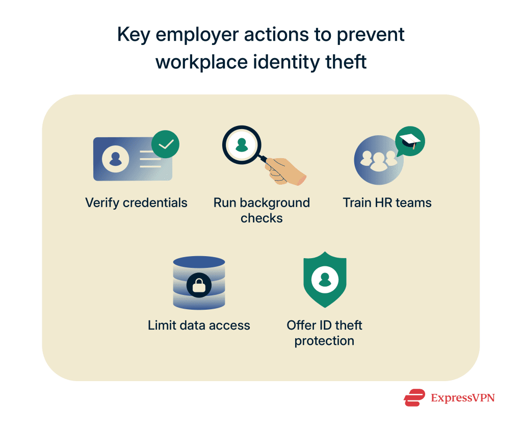 Preventing Workplace Identity Theft preview