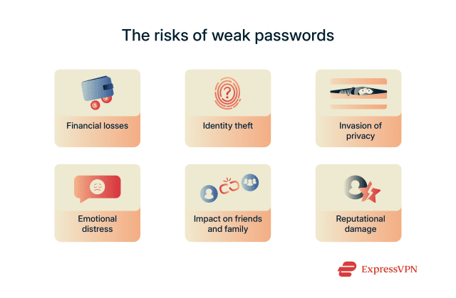 4 tips to create a strong password | ExpressVPN