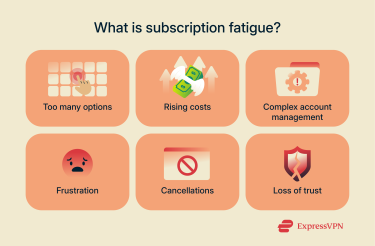 Explanation of subscription fatigue.