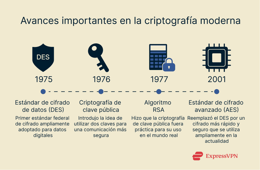 Image Important Developments In Modern Cryptography Es