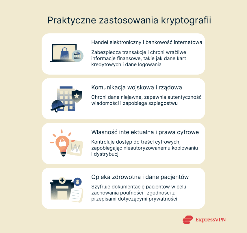Image Real World Applications Of Cryptography Pl
