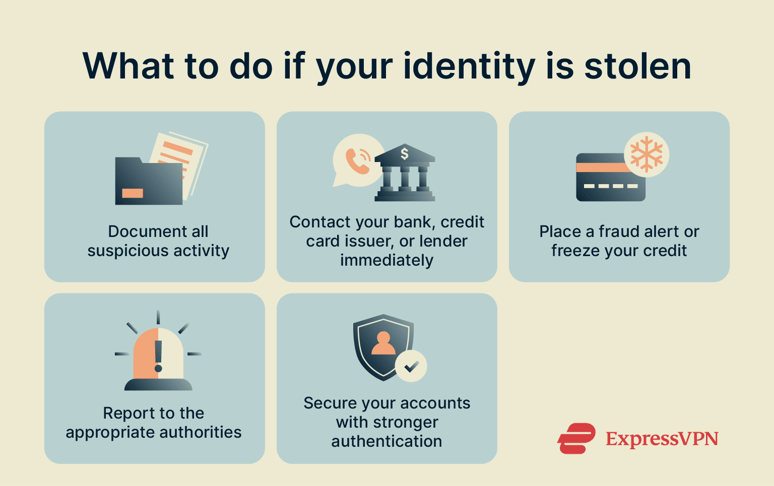 Infographic listing various measures to take if your identity is stolen.