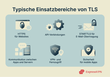 TLS-Verschlüsselung: Funktionsweise und Bedeutung