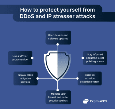 ip stresser best