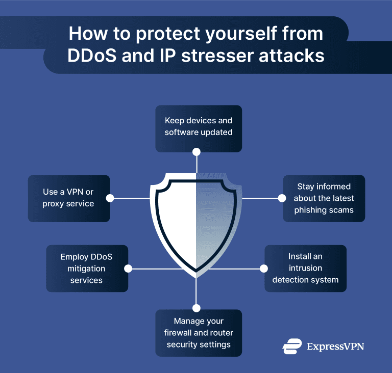 Image showcasing What is an IP stresser, and how do DDoS booters work?
