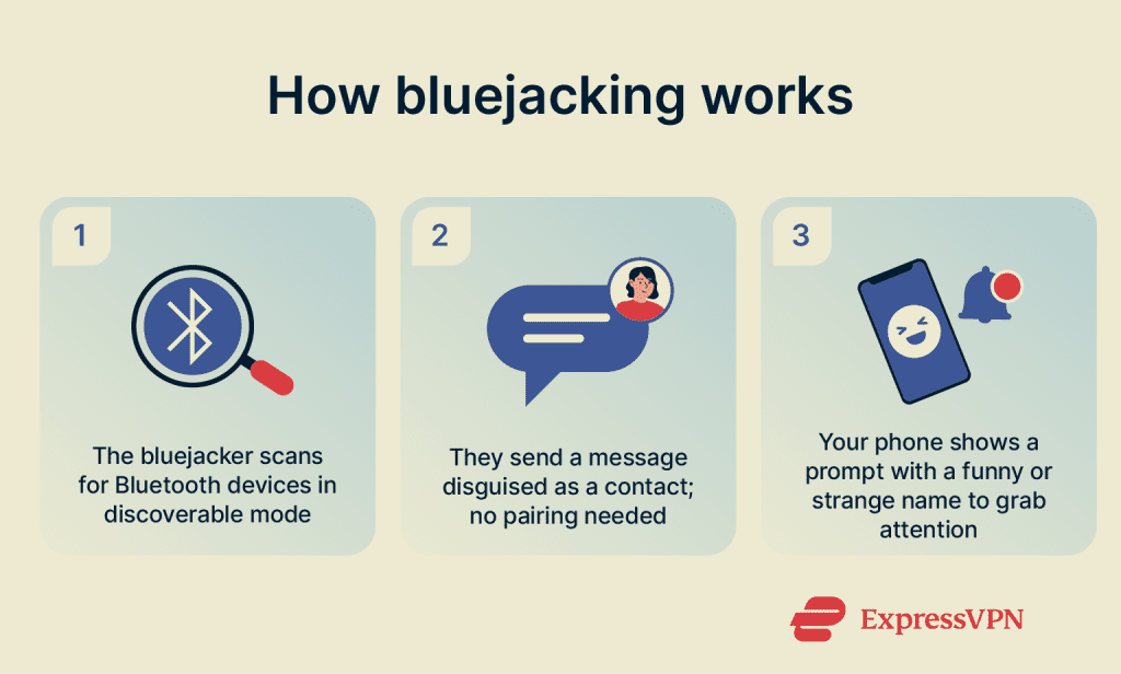 Protect yourself from bluejacking threats | ExpressVPN