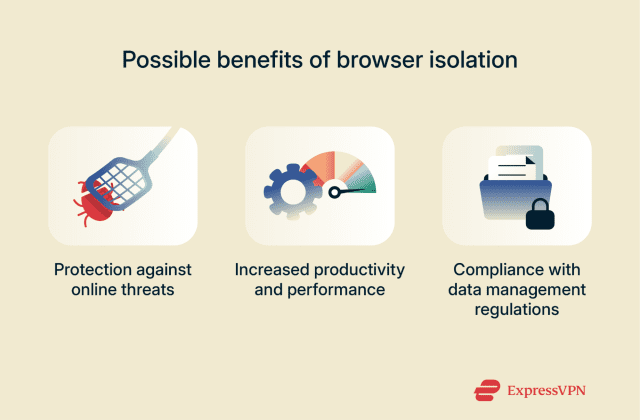 Isolation Browser Example Browser isolation: What it is and why it matters | ExpressVPN