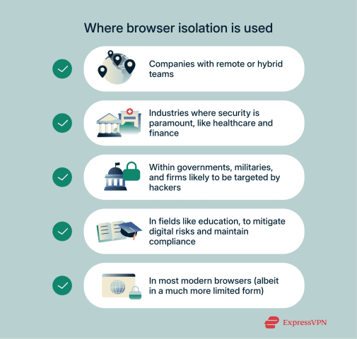 Isolation Browser Example Browser isolation: What it is and why it matters | ExpressVPN