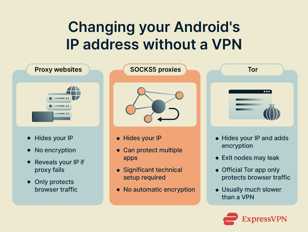 How to change your IP address on Android | ExpressVPN