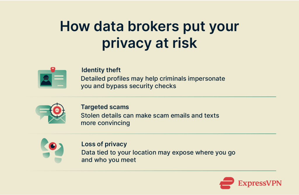What are data brokers? People search sites and privacy tips