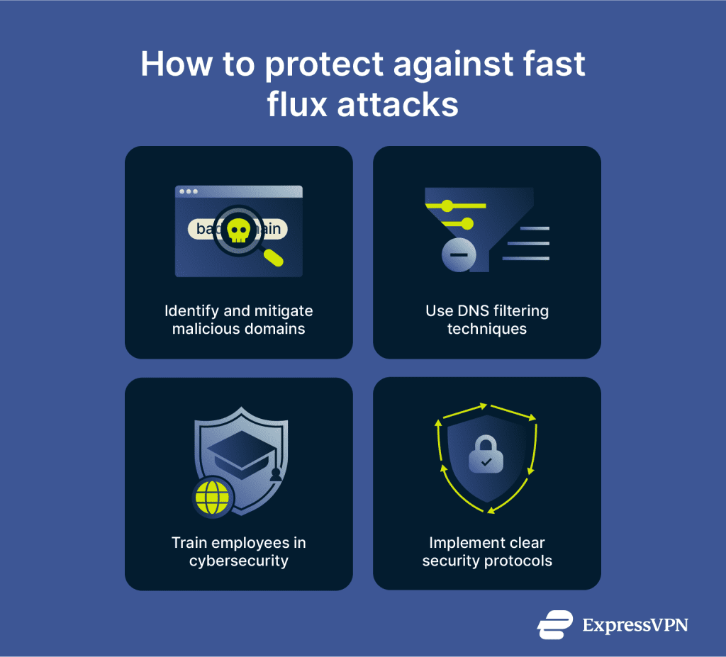 What Is A Fast Flux Network? _ Fast Flux Networks – XWEOX