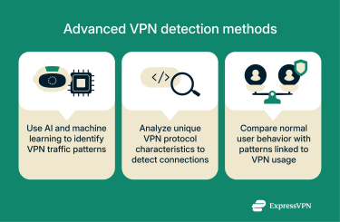 Infographic outline advanced VPN detection methods