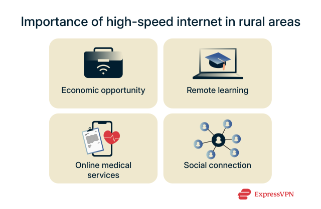 Internet Connectivity In Rural Areas How to get internet in rural areas: Top solutions