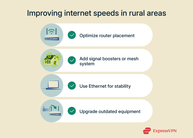 How to get internet in rural areas: Top solutions