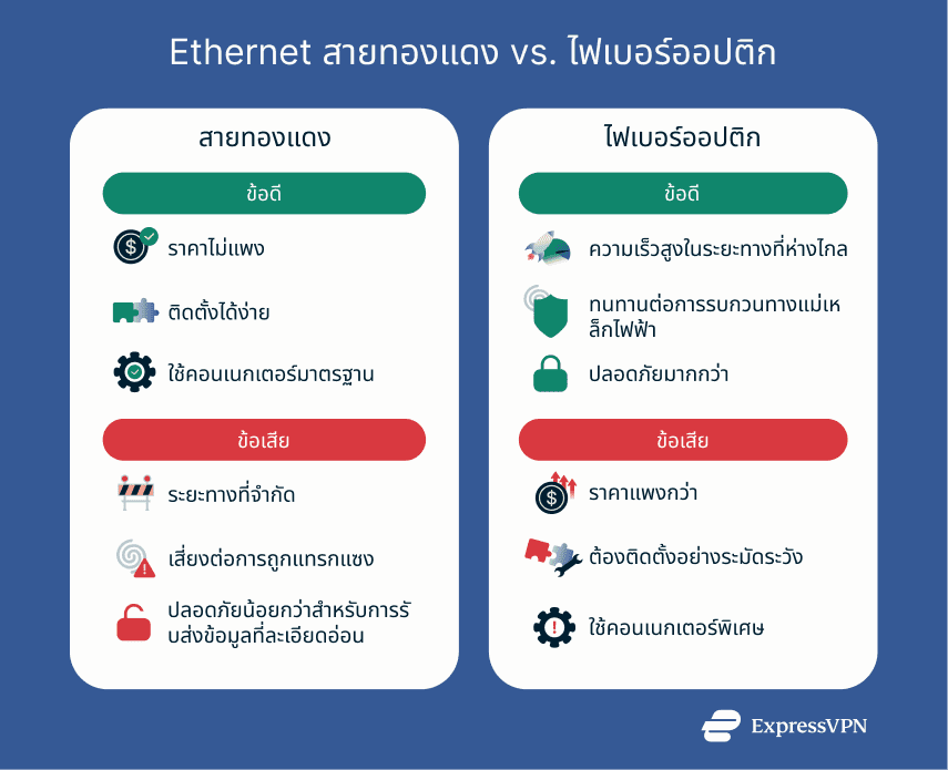 A detailed comparison between fiber optic and copper ethernet cables