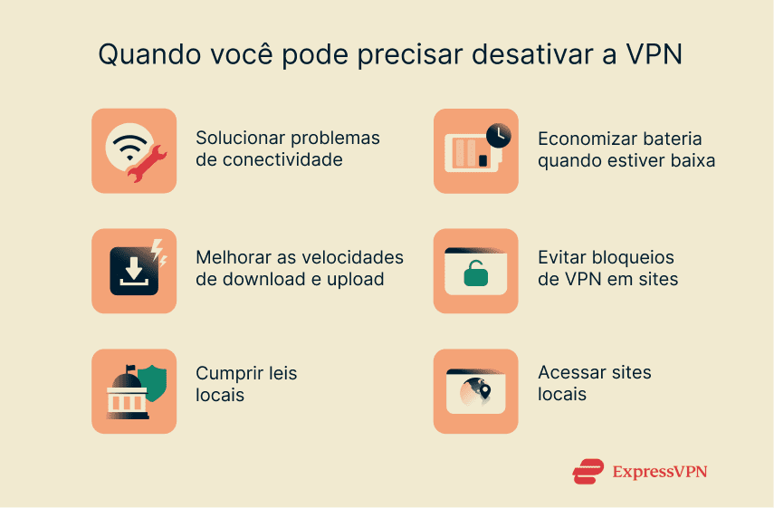 A list of situations in which users may need to turn off their VPNs temporarily.