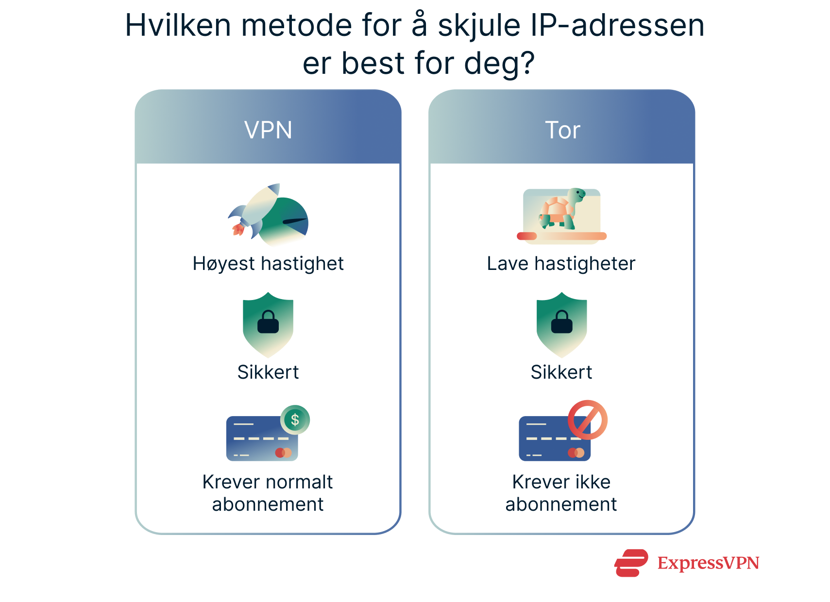 An overview of the pros and cons of three methods of changing your IP address.