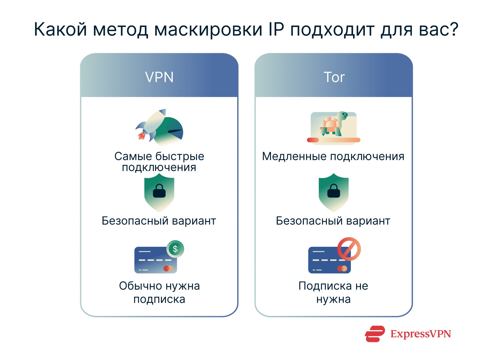An overview of the pros and cons of three methods of changing your IP address.
