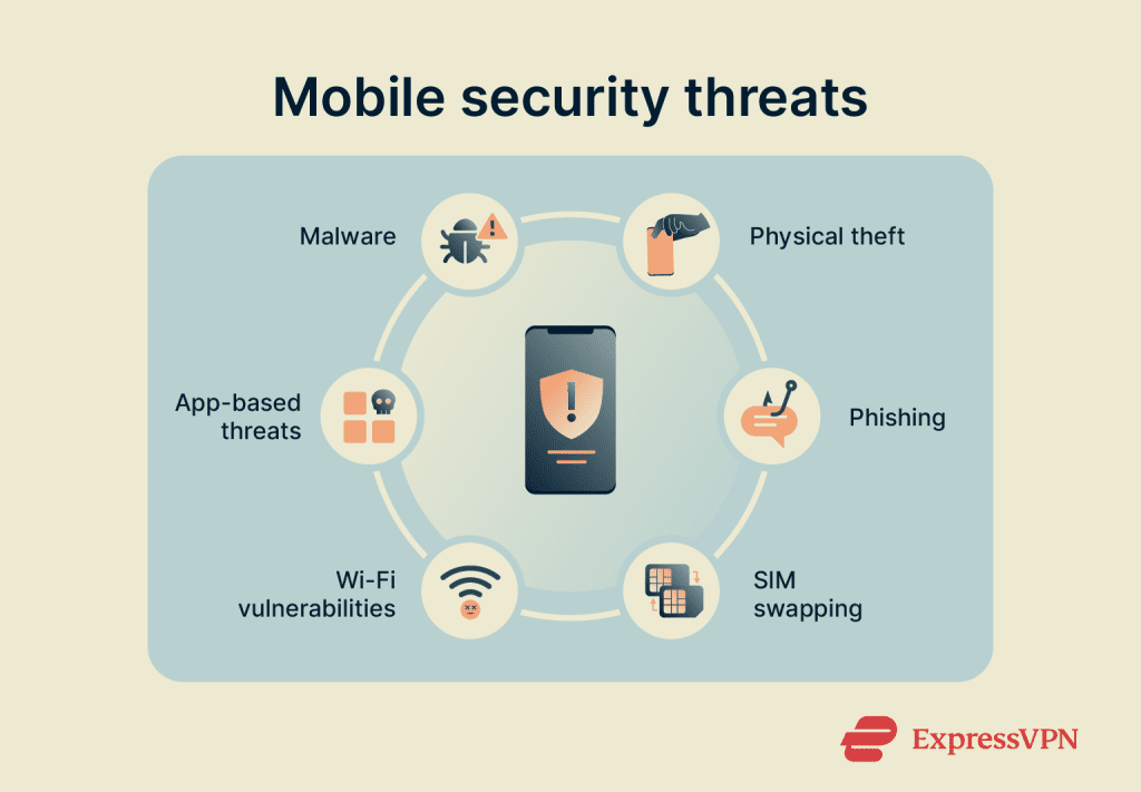 Smartphone Security Risks Phone security for Android and iPhone: The 2026 protection playbook