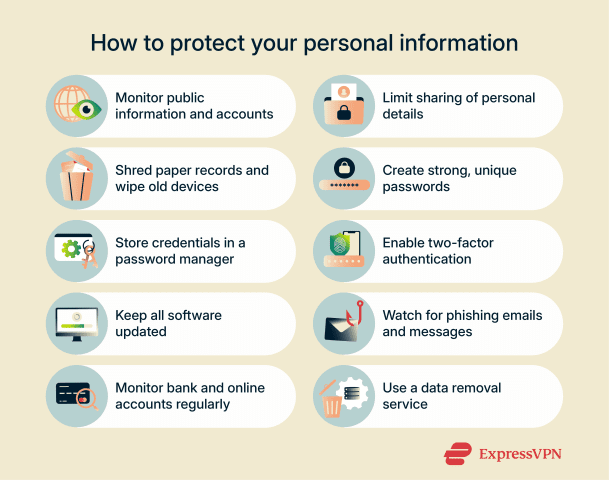 What is personally identifiable information (PII)? | Guide to stay safe