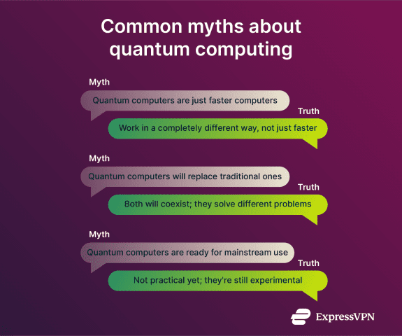 What is quantum computing? From qubits to real-world use cases