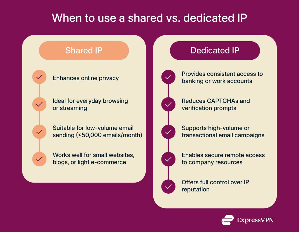 Shared IP address explained: What you need to know