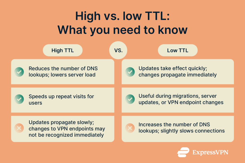 Cache Ttl What is DNS TTL? Improve privacy and performance