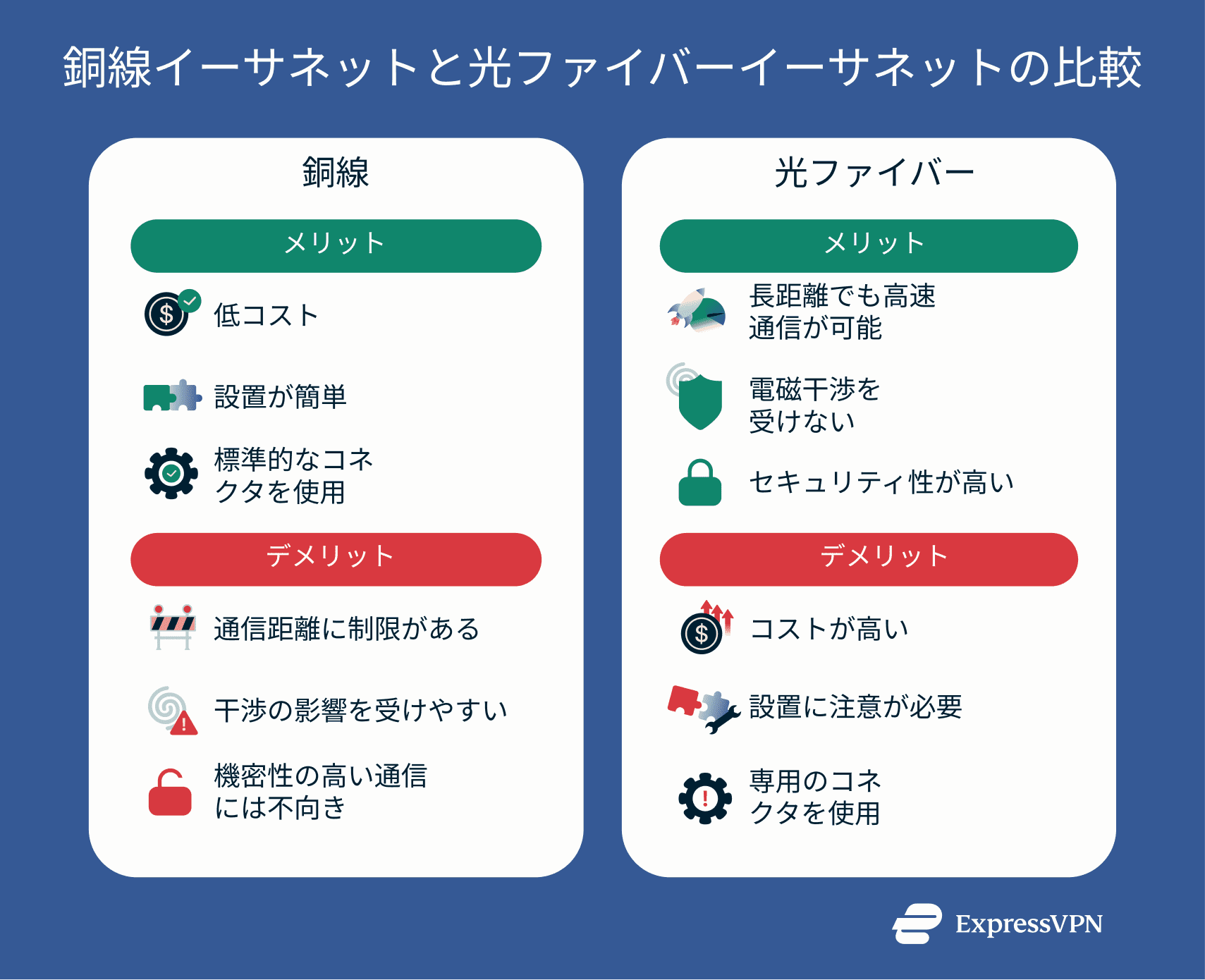 イーサネットとは？安全な接続のための完全ガイド