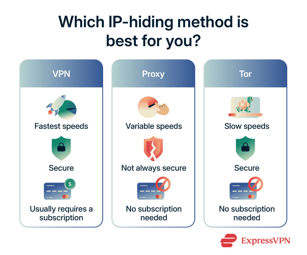 How to hide your IP address | ExpressVPN