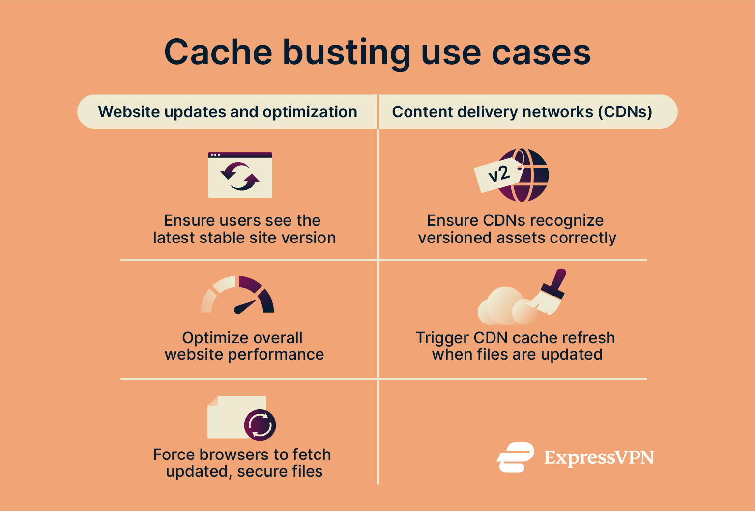 Cache busting for security: Guide to safer websites