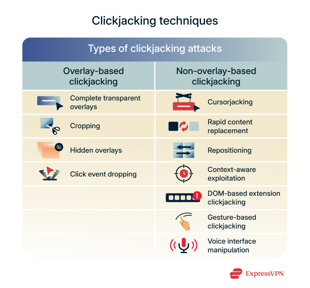 What is clickjacking? Tips to prevent attacks