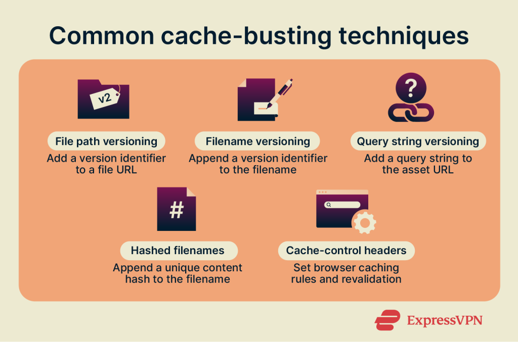 Cache busting for security: Guide to safer websites